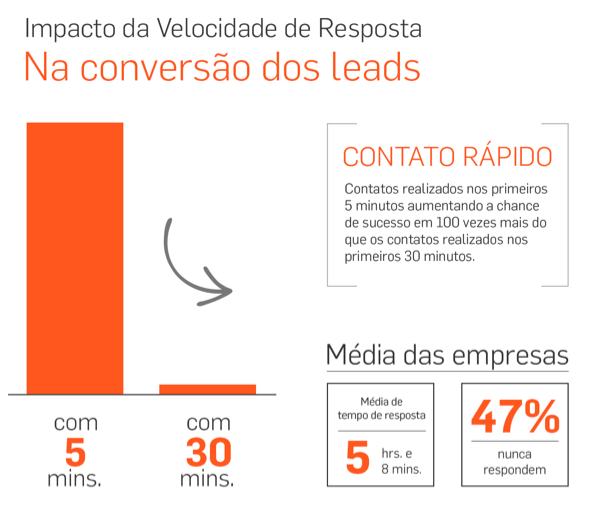 vendas de imoveis