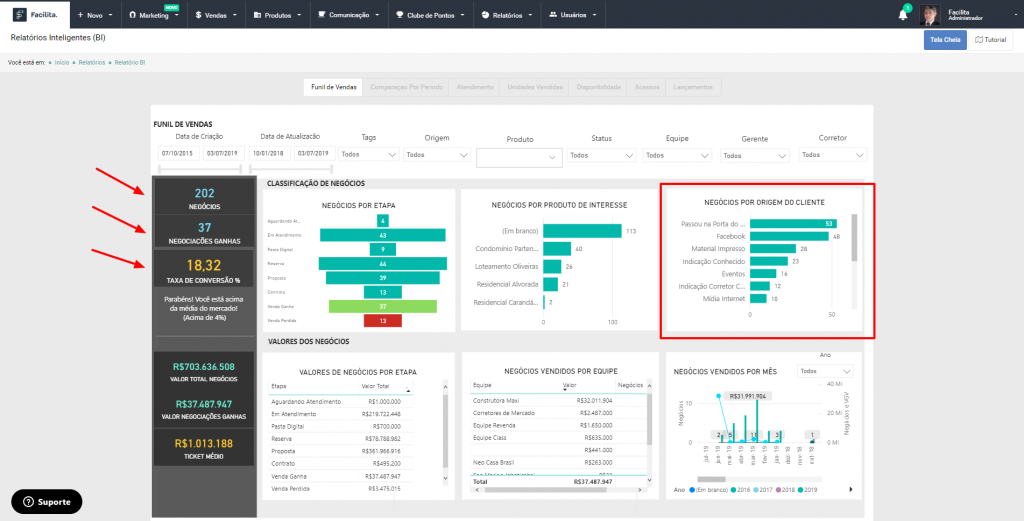 KPIs de vendas
