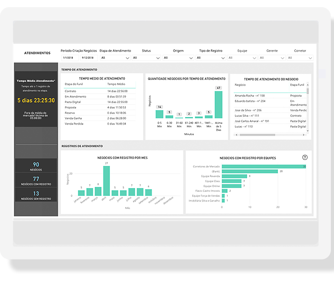 KPIs de vendas